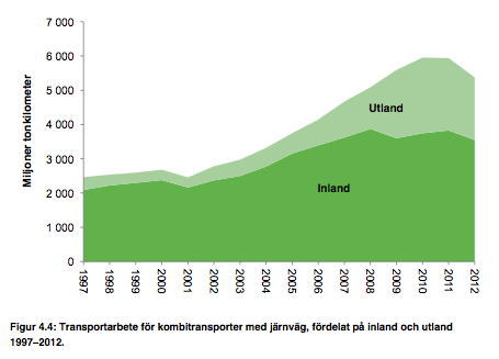 Kombitrafik i Sverige